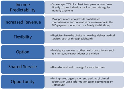 Benefits of joining an FHO - Family Health Organization